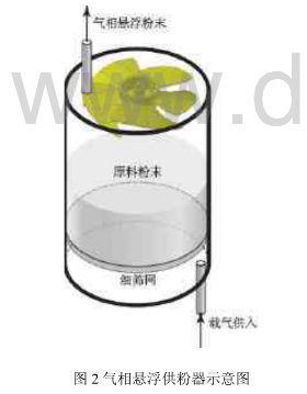 文章附圖